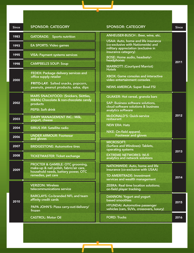 NLF revised sponsors list